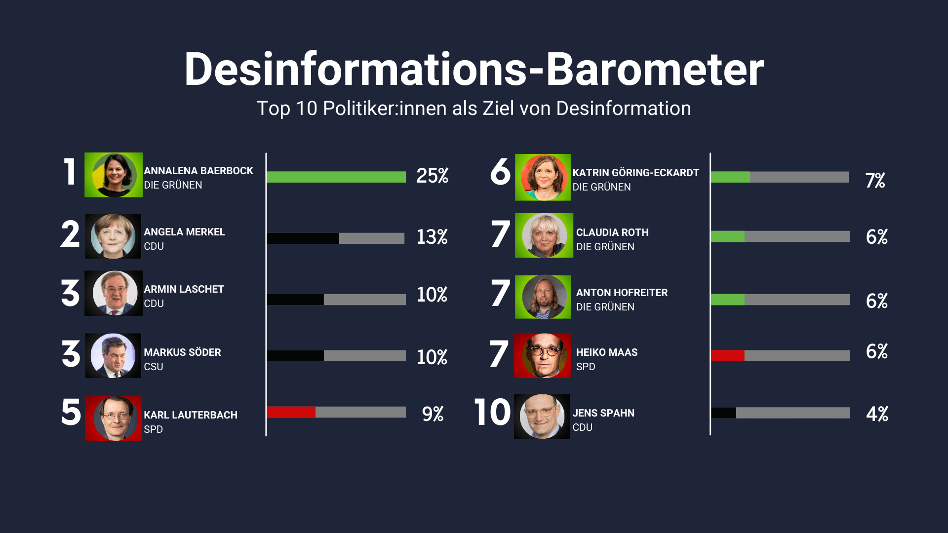 AVAAZ-Graphik