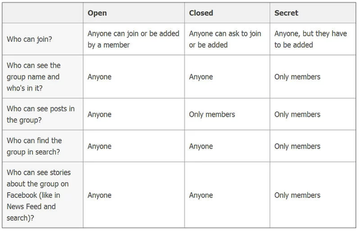 Step 5 Choose Privacy Setting