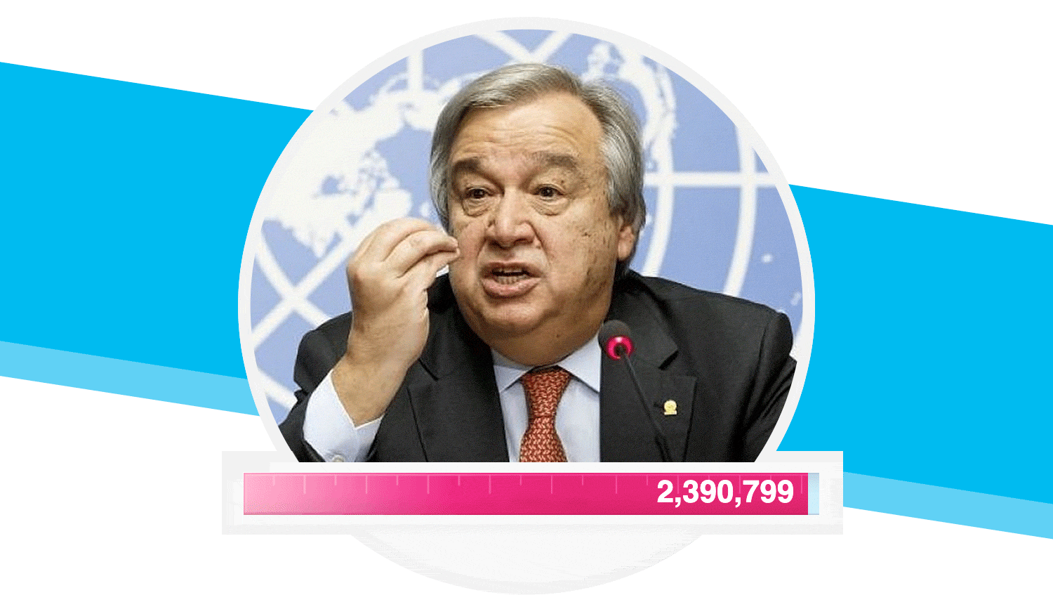 Secretario General de la ONU, António Guterres
